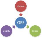 Image - OEE -- Does it Require Machine Integration, Machine Monitoring, Both or Neither?