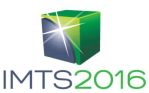 Image - Special Pricing on Registration for IMTS 2016